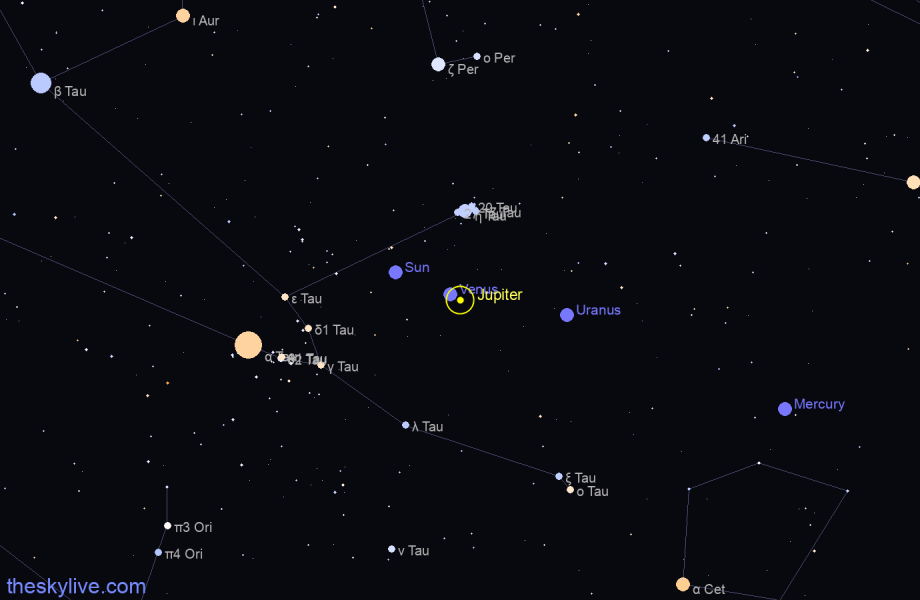 Finder chart of Jupiter in Taurus on May,01 2024