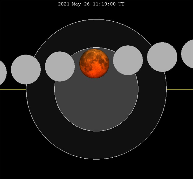 How the Moon will traverse the Earth shadow during the Total Eclipse of the Moon on May 26, 2021