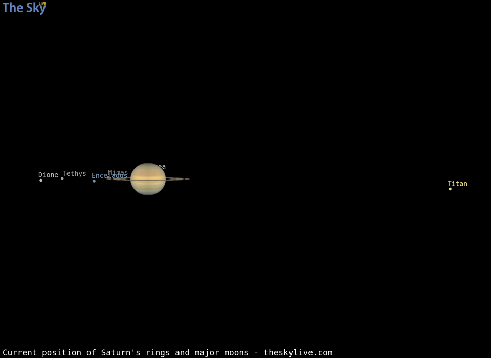 Current inclination of Saturn's rings and position of its major moons