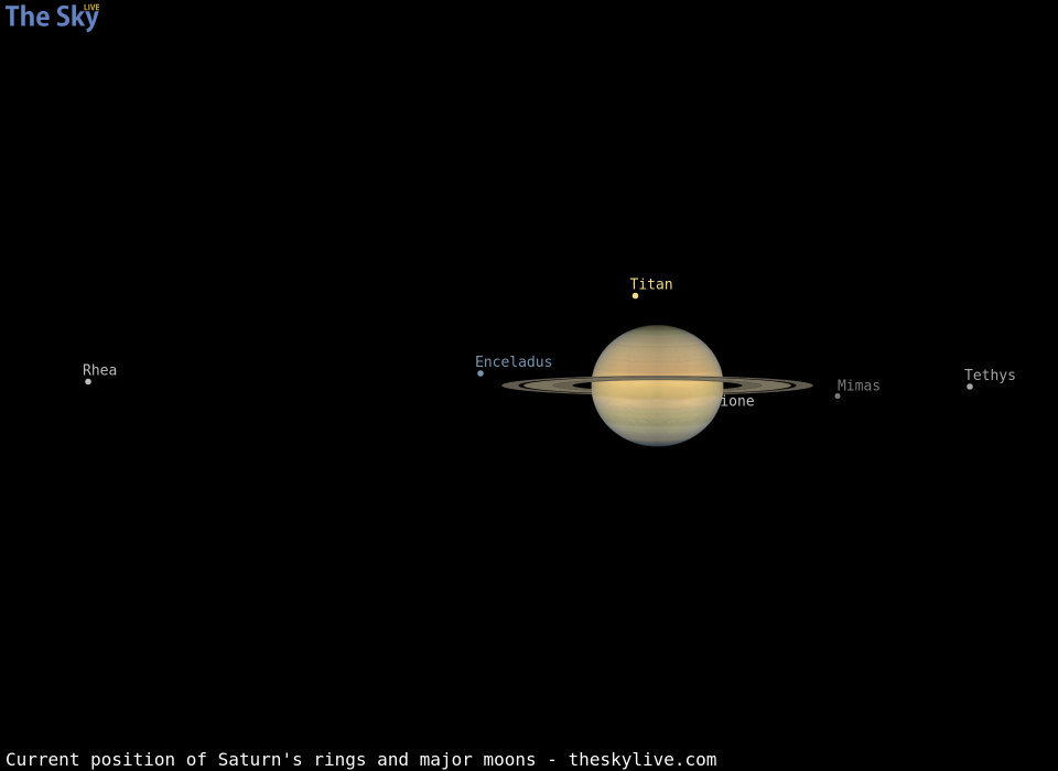 Current inclination of Saturn's rings and position of its major moons