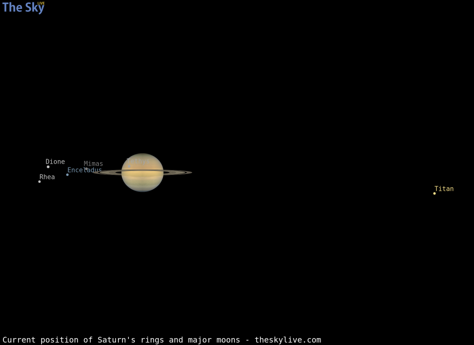 Current inclination of Saturn's rings and position of its major moons