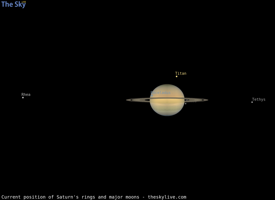 Current inclination of Saturn's rings and position of its major moons