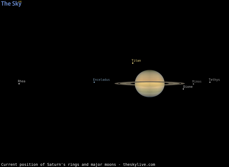 Current inclination of Saturn's rings and position of its major moons