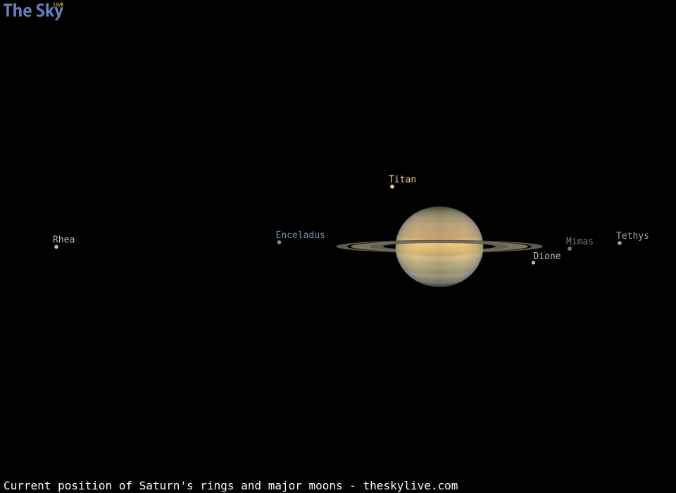 Current inclination of Saturn's rings and position of its major moons