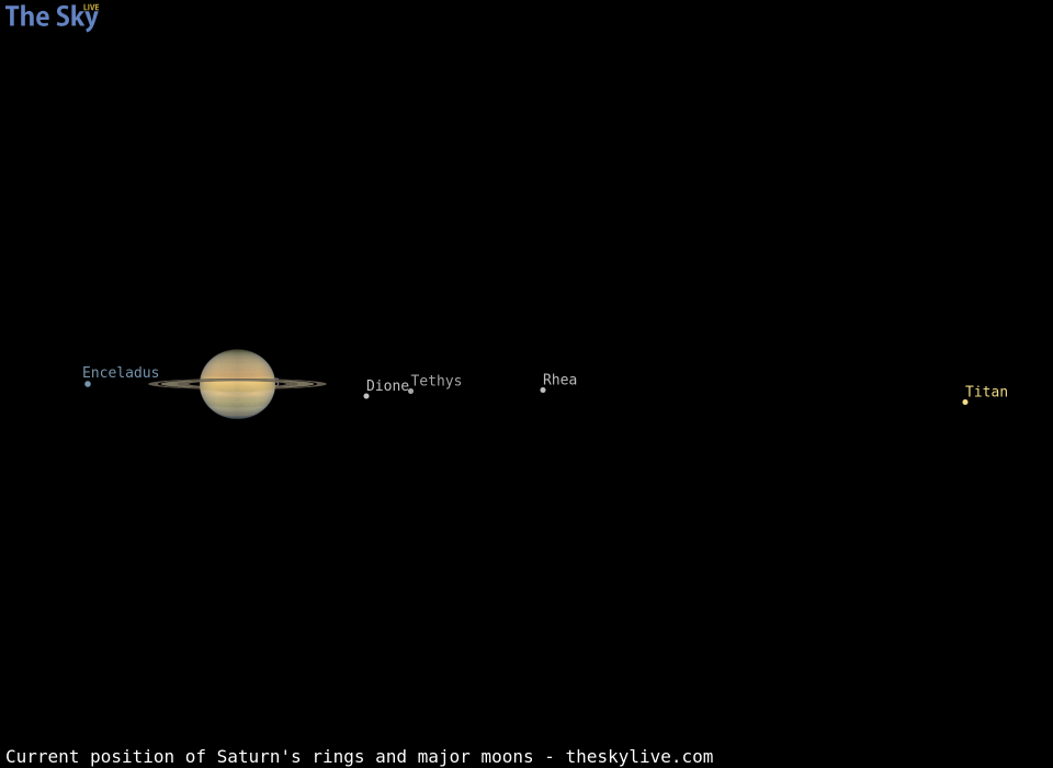 Current inclination of Saturn's rings and position of its major moons