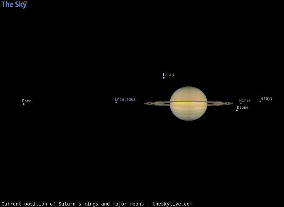 Current inclination of Saturn's rings and position of its major moons