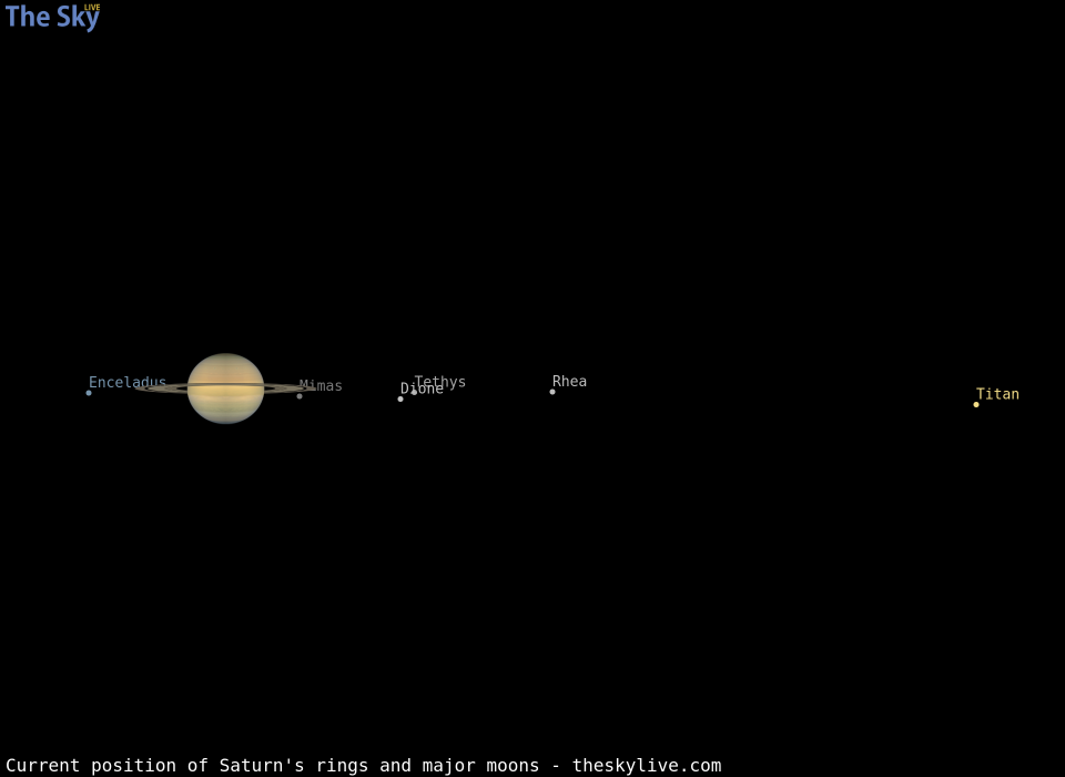 Current inclination of Saturn's rings and position of its major moons