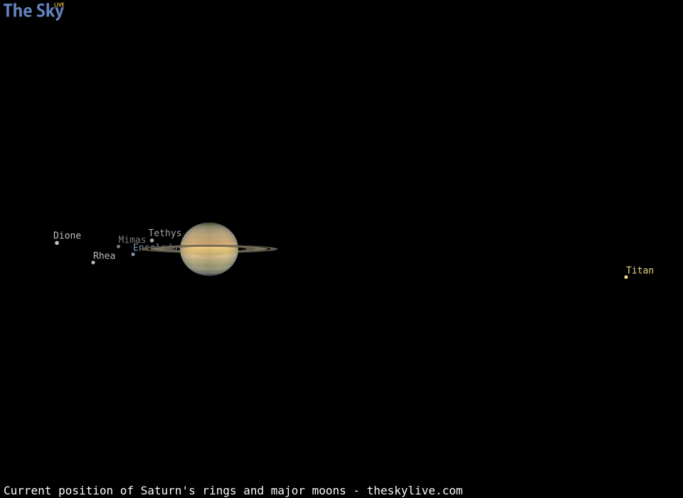 Current inclination of Saturn's rings and position of its major moons