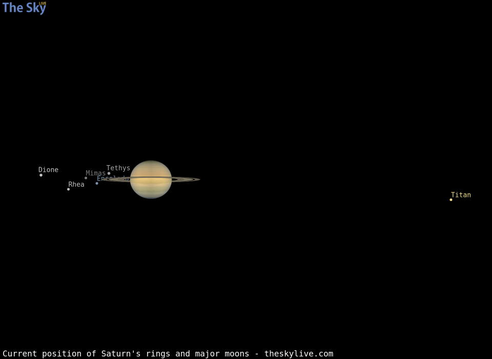 Current inclination of Saturn's rings and position of its major moons