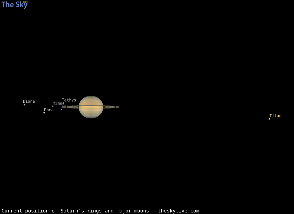 Current inclination of Saturn's rings and position of its major moons