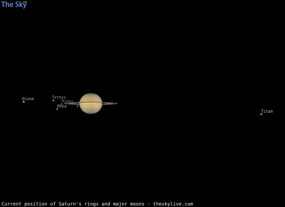 Current inclination of Saturn's rings and position of its major moons