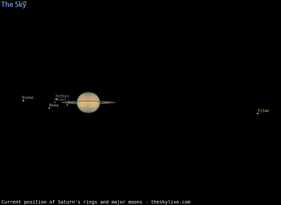 Current inclination of Saturn's rings and position of its major moons