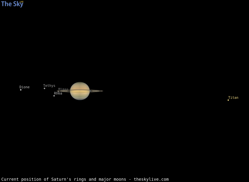 Current inclination of Saturn's rings and position of its major moons
