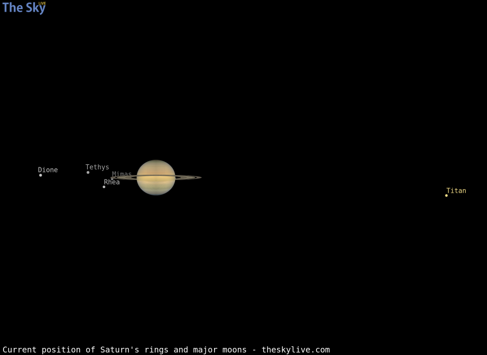 Current inclination of Saturn's rings and position of its major moons
