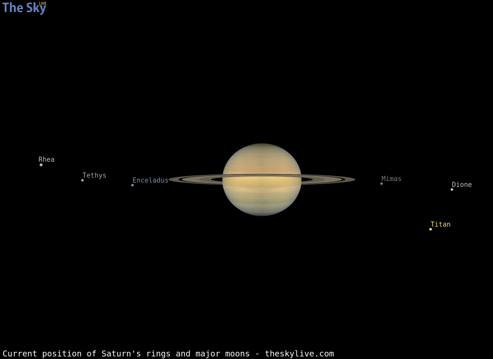 Current inclination of Saturn's rings and position of its major moons