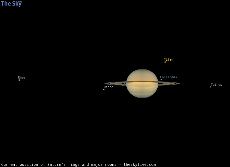 Current inclination of Saturn's rings and position of its major moons
