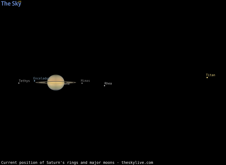 Current inclination of Saturn's rings and position of its major moons