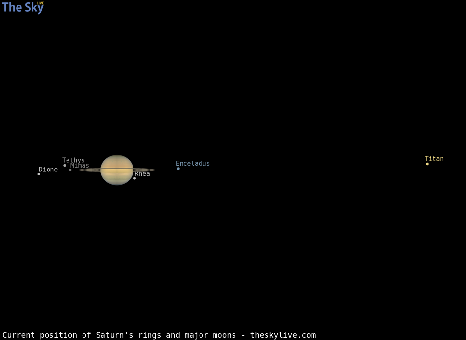 Current inclination of Saturn's rings and position of its major moons