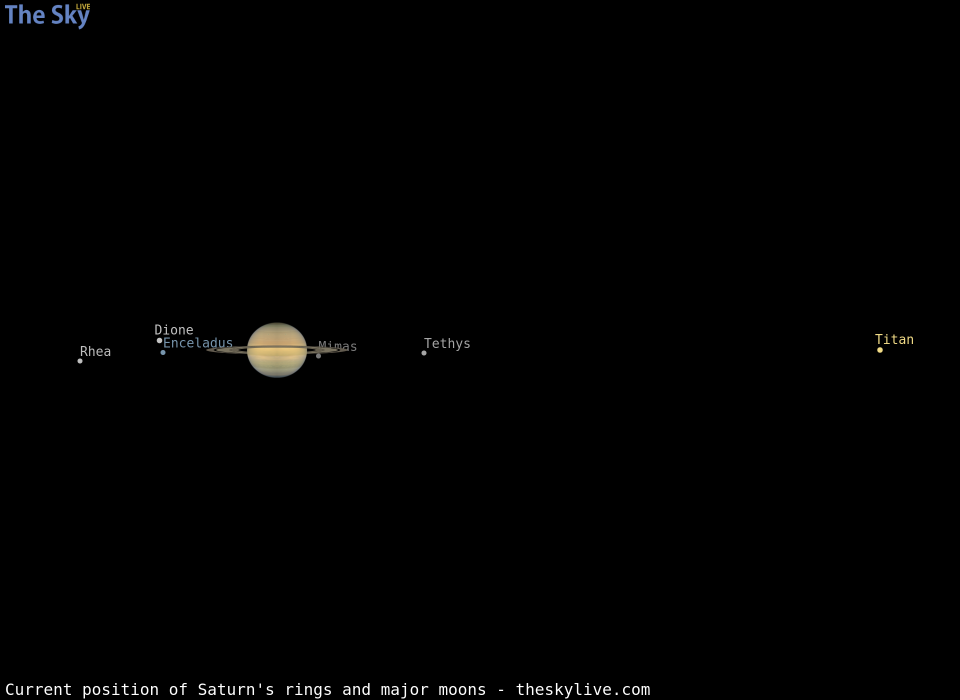 Current inclination of Saturn's rings and position of its major moons