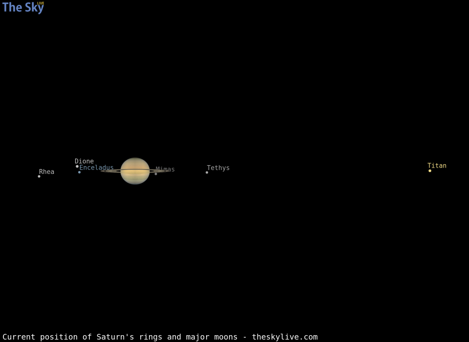 Current inclination of Saturn's rings and position of its major moons