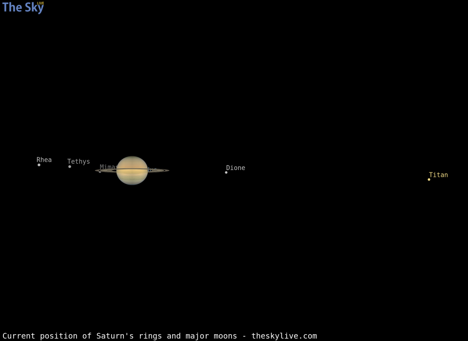 Current inclination of Saturn's rings and position of its major moons