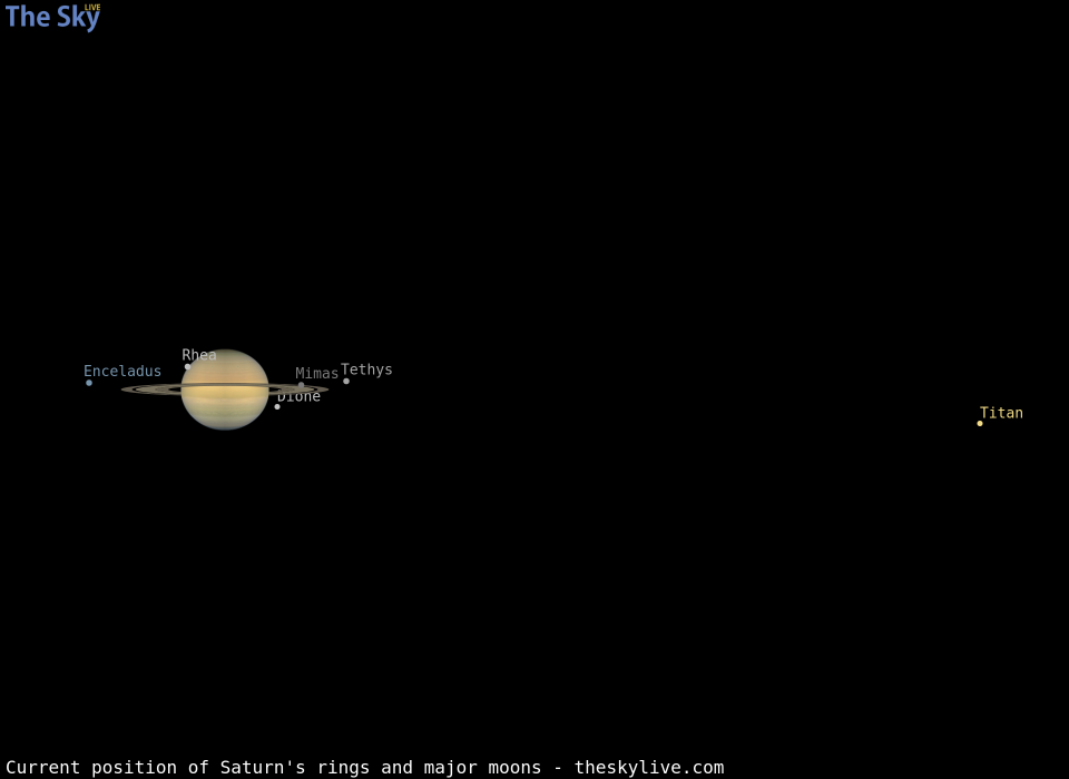 Current inclination of Saturn's rings and position of its major moons