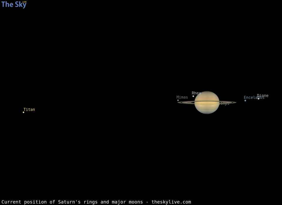 Current inclination of Saturn's rings and position of its major moons