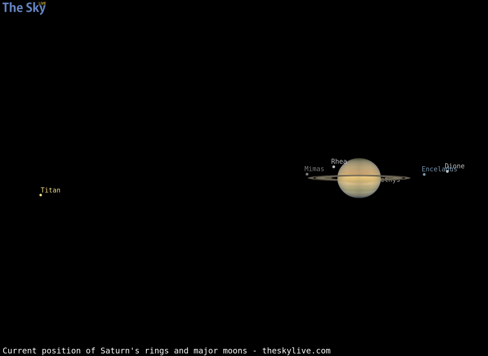 Current inclination of Saturn's rings and position of its major moons