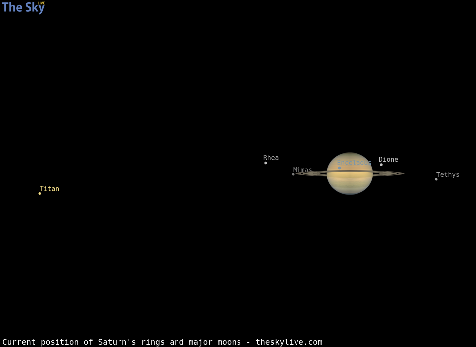 Current inclination of Saturn's rings and position of its major moons