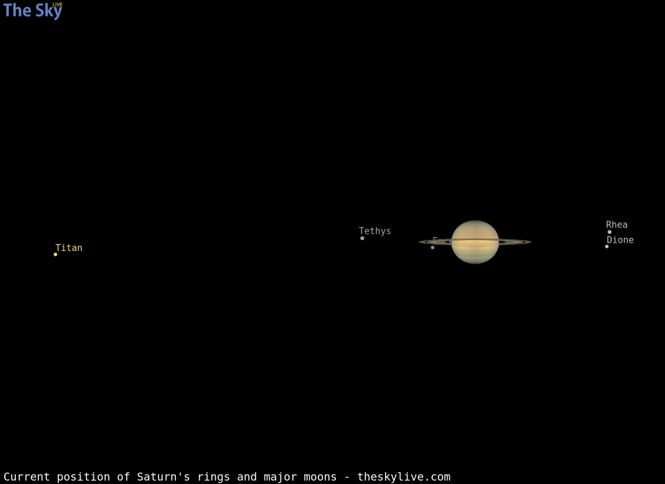 Current inclination of Saturn's rings and position of its major moons