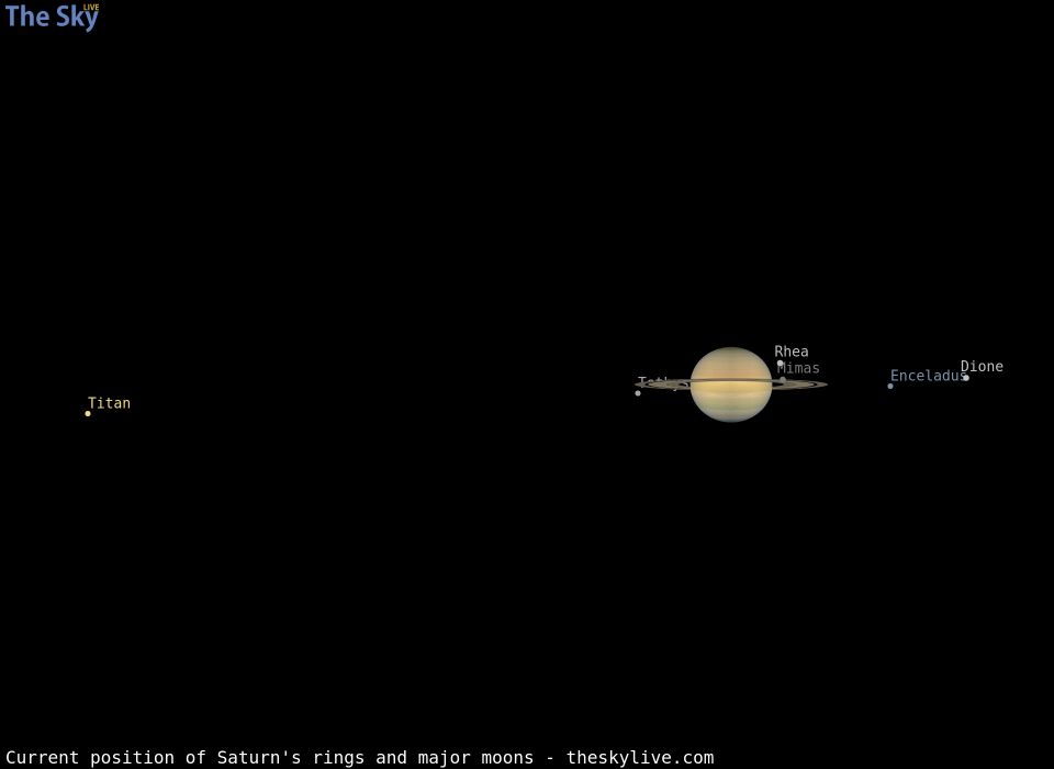 Current inclination of Saturn's rings and position of its major moons