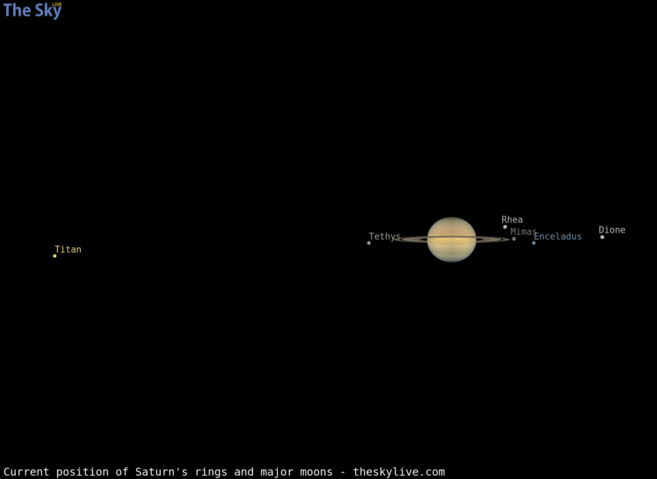 Current inclination of Saturn's rings and position of its major moons