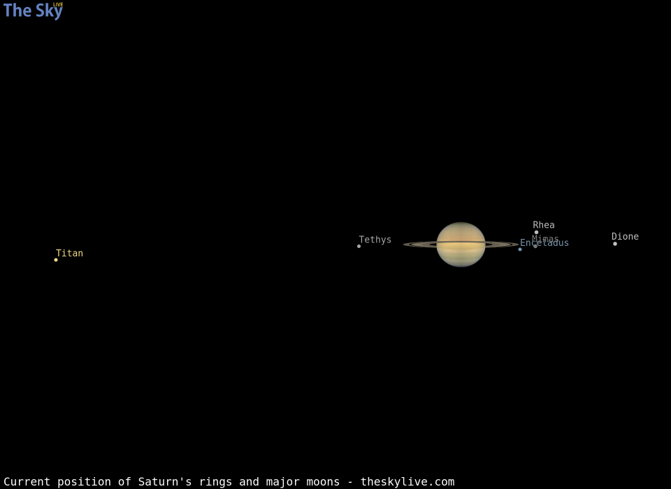 Current inclination of Saturn's rings and position of its major moons