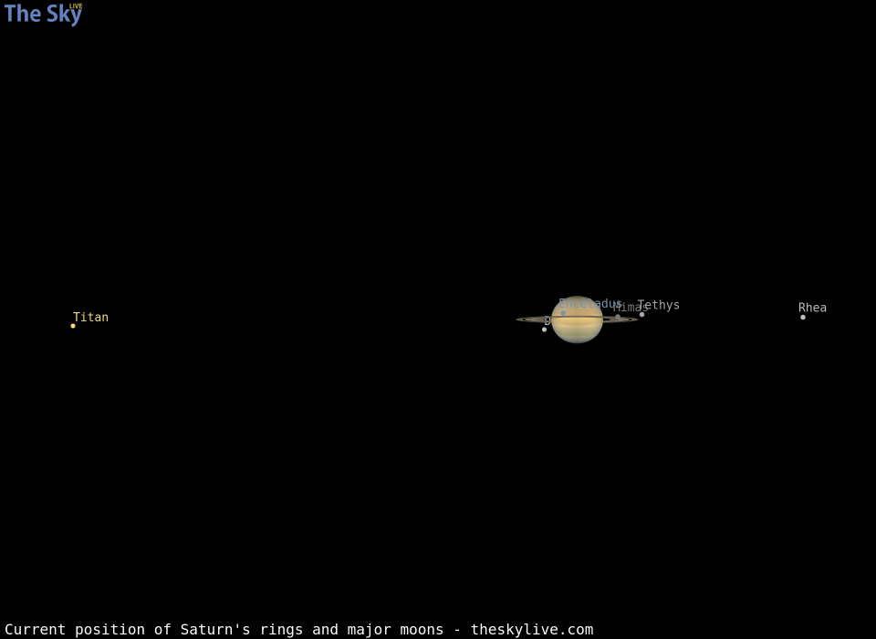 Current inclination of Saturn's rings and position of its major moons