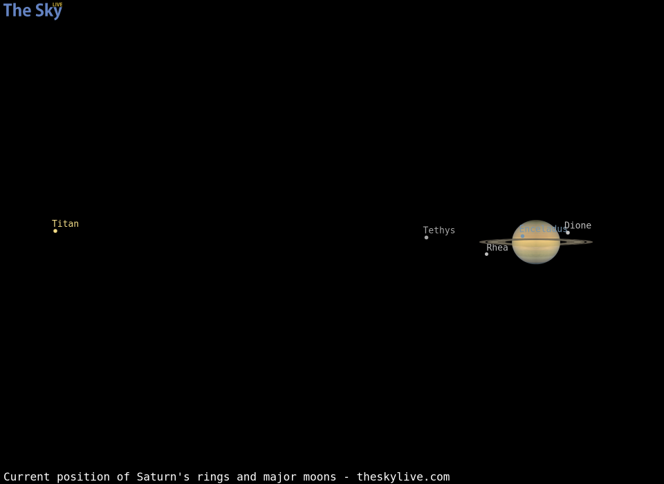 Current inclination of Saturn's rings and position of its major moons