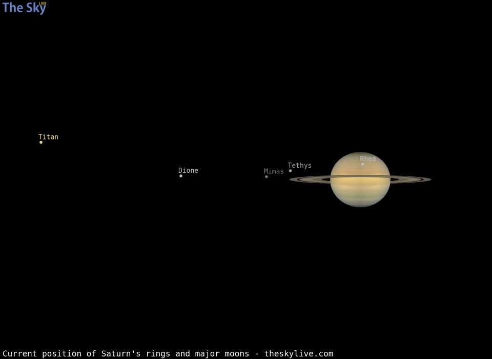 Current inclination of Saturn's rings and position of its major moons
