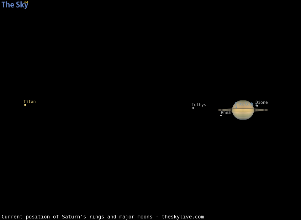 Current inclination of Saturn's rings and position of its major moons