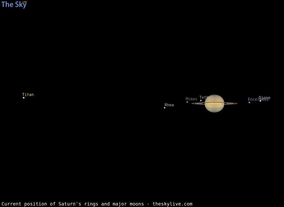 Current inclination of Saturn's rings and position of its major moons