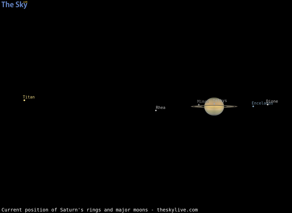 Current inclination of Saturn's rings and position of its major moons