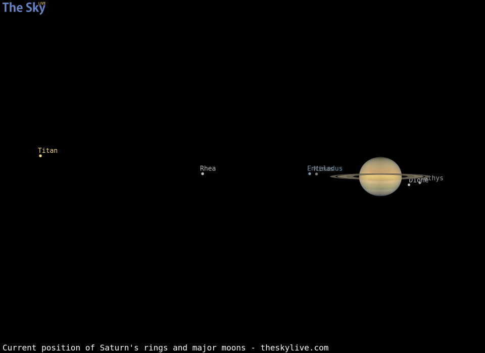Current inclination of Saturn's rings and position of its major moons