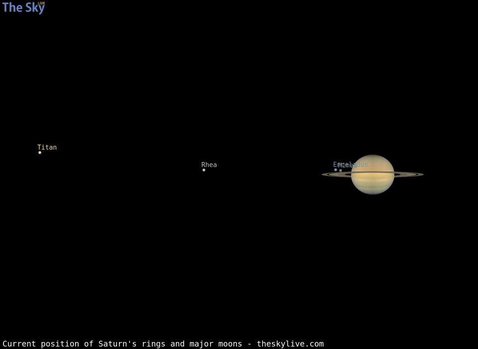 Current inclination of Saturn's rings and position of its major moons