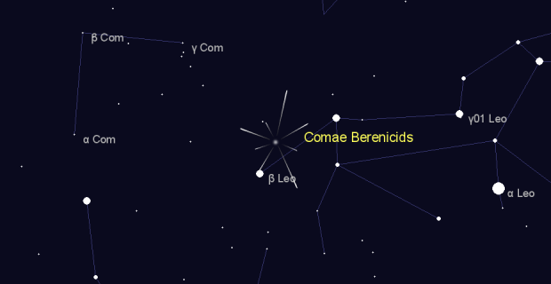 Comae Berenicids in  on June,21 2025