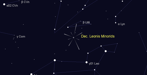 Dec. Leonis Minorids in  on January,27 2023