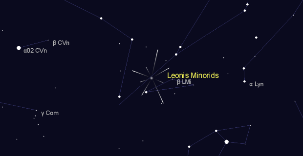 Leonis Minorids in  on July,14 2025