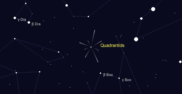 Quadrantids in  on April,25 2024