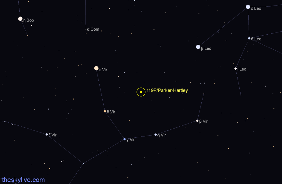 Finder chart of 119P/Parker-Hartley in Gemini on February,05 2023