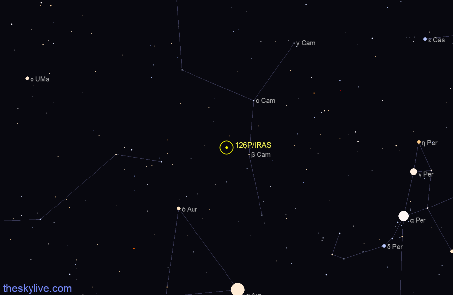 Finder chart of 126P/IRAS in Telescopium on January,27 2023