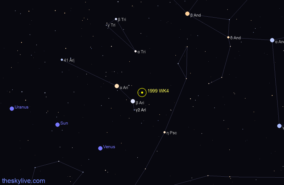Finder chart of 1999 WK4 in Sagittarius on January,24 2022