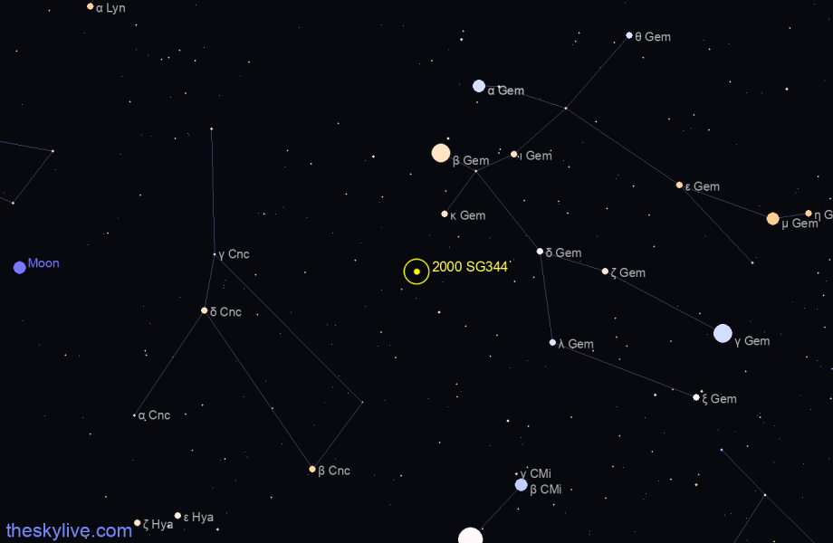 Finder chart of 2000 SG344 in Gemini on April,25 2024