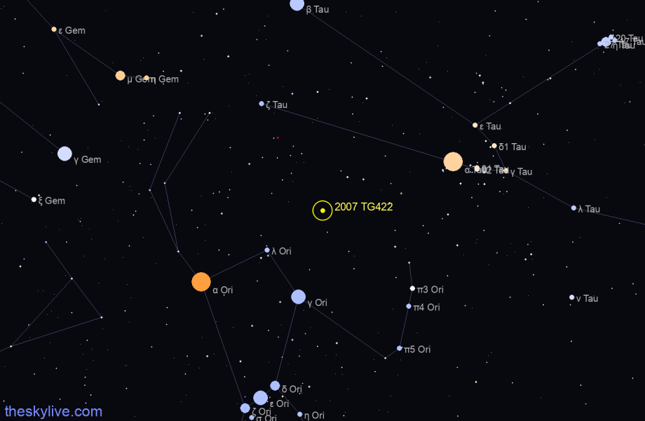 Finder chart of 2007 TG422 in Orion on May,22 2022
